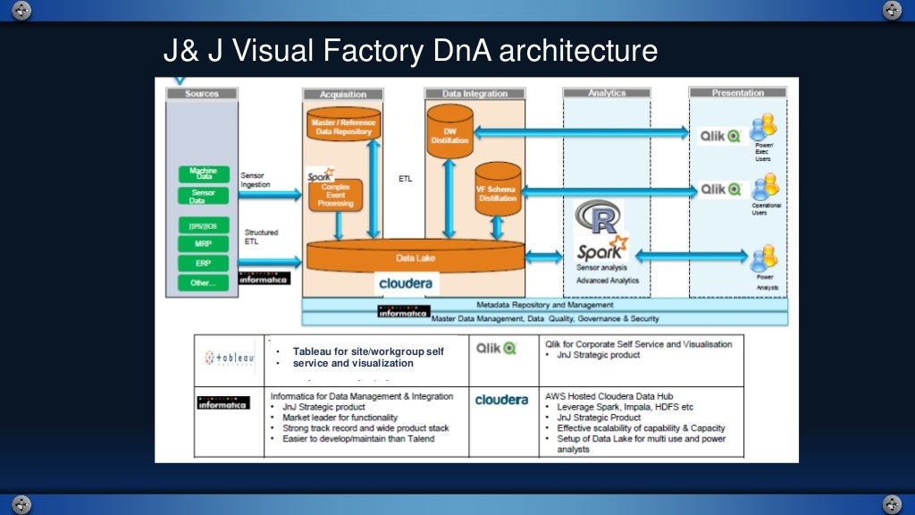 Data The New Raw Material for Business