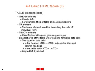 Internet development 04