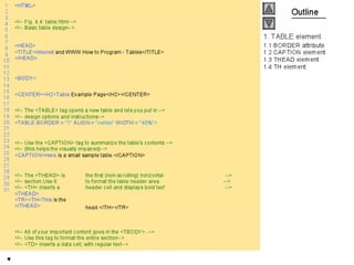 Internet development 04