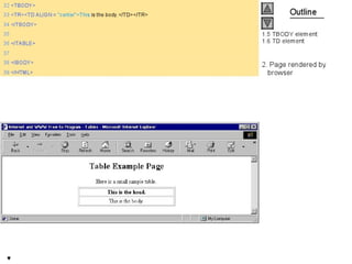 Internet development 04
