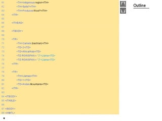Internet development 04