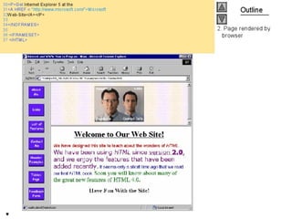 Internet development 04