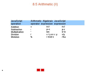 Internet development 08