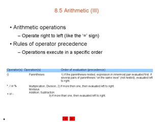 Internet development 08