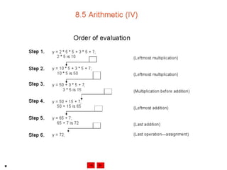 Internet development 08