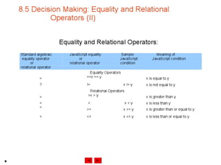 Internet development 08