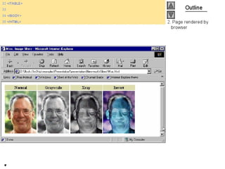 Internet development 17