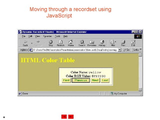 Internet development 18