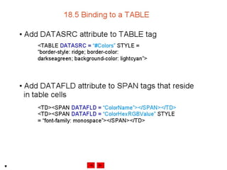 Internet development 18