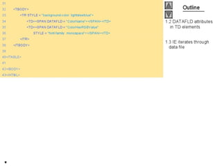Internet development 18