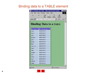 Internet development 18