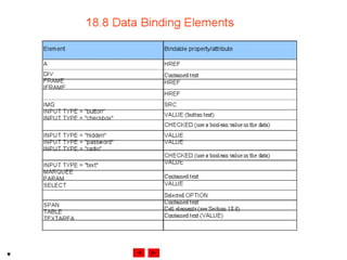 Internet development 18