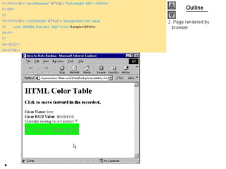 Internet development 18
