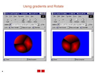 Internet development 19