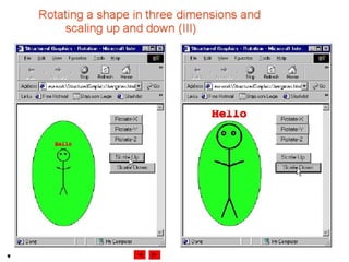 Internet development 19