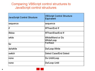 Internet development 22