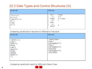 Internet development 22