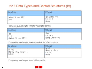 Internet development 22