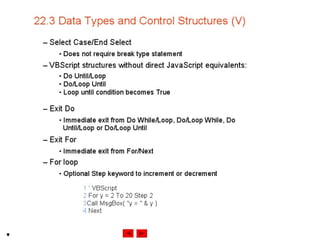 Internet development 22