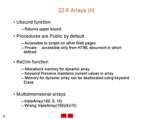 Internet development 22