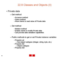 Internet development 22