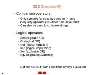 Internet development 22