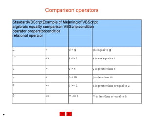 Internet development 22