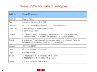 Internet development 22