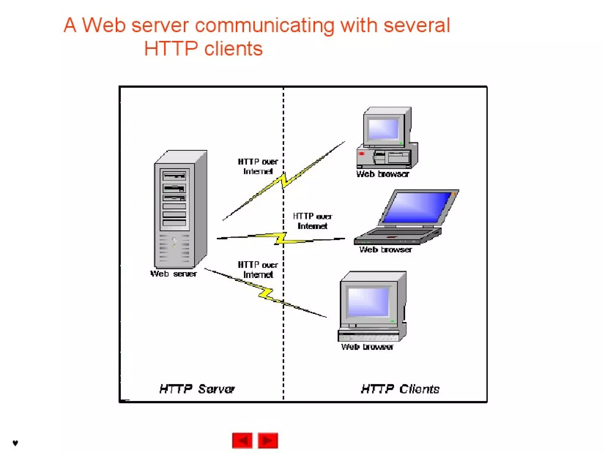 Internet development 24