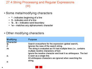 Internet development 27