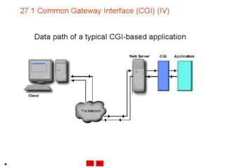 Internet development 27