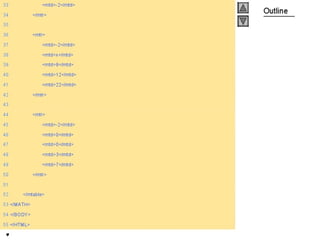 Internet development 28