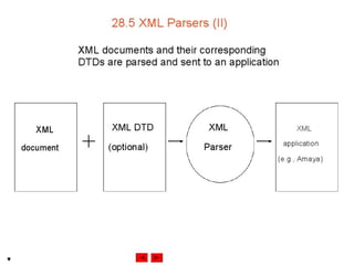 Internet development 28