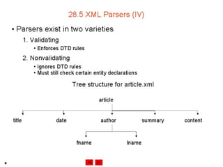 Internet development 28