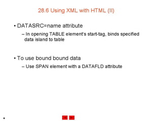 Internet development 28