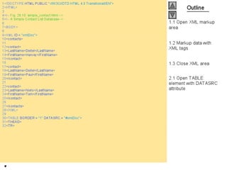 Internet development 28