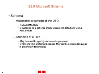 Internet development 28