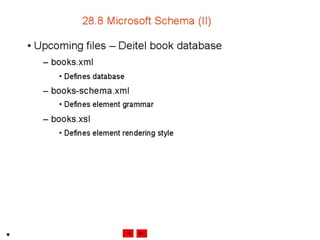 Internet development 28