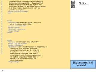 Internet development 28