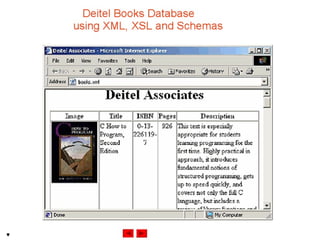 Internet development 28