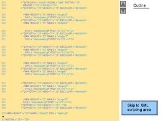 Internet development 28