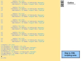 Internet development 28