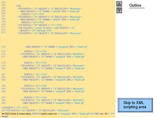 Internet development 28