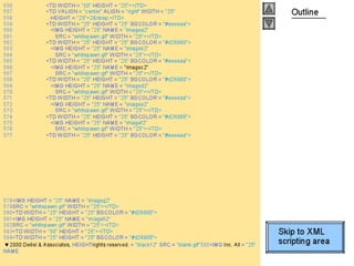 Internet development 28