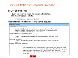 Internet development 29