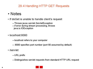 Internet development 29