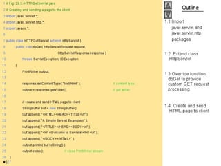 Internet development 29