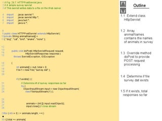 Internet development 29