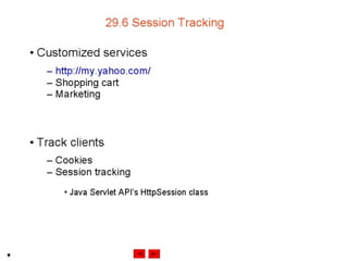 Internet development 29