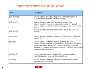 Internet development 29